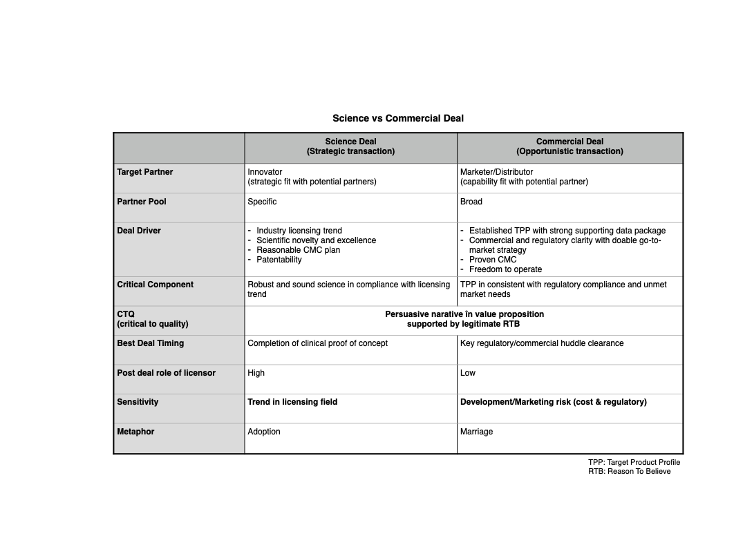 commercial vs science deal (V2_